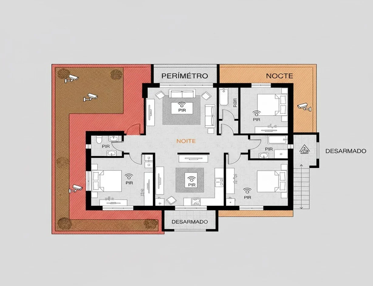 La estrategia de las zonas: Cómo armar tu alarma por secciones y vivir seguro en casa
