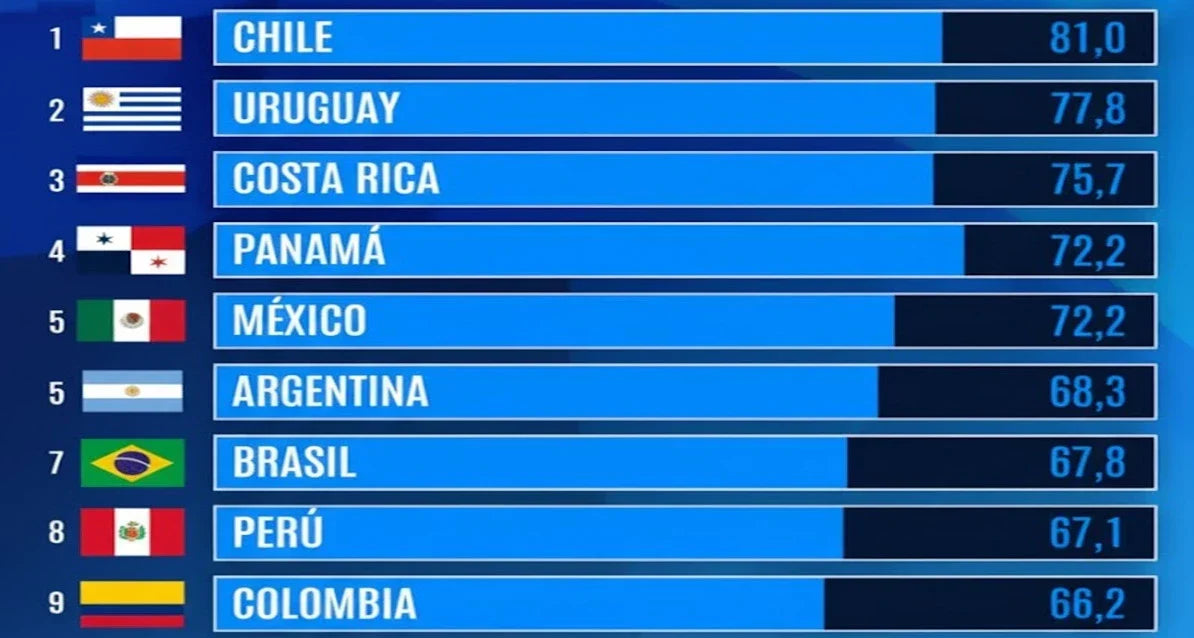 ¿Chile más seguro? Lo que dicen las cifras de homicidios en 2025 y cómo interpretarlas