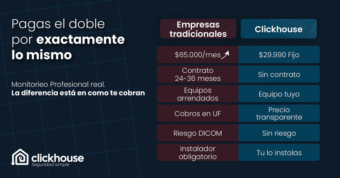Alarma sin Contrato en Chile: Ventajas, Costos y Cómo Elegir la Mejor Opción en 2026